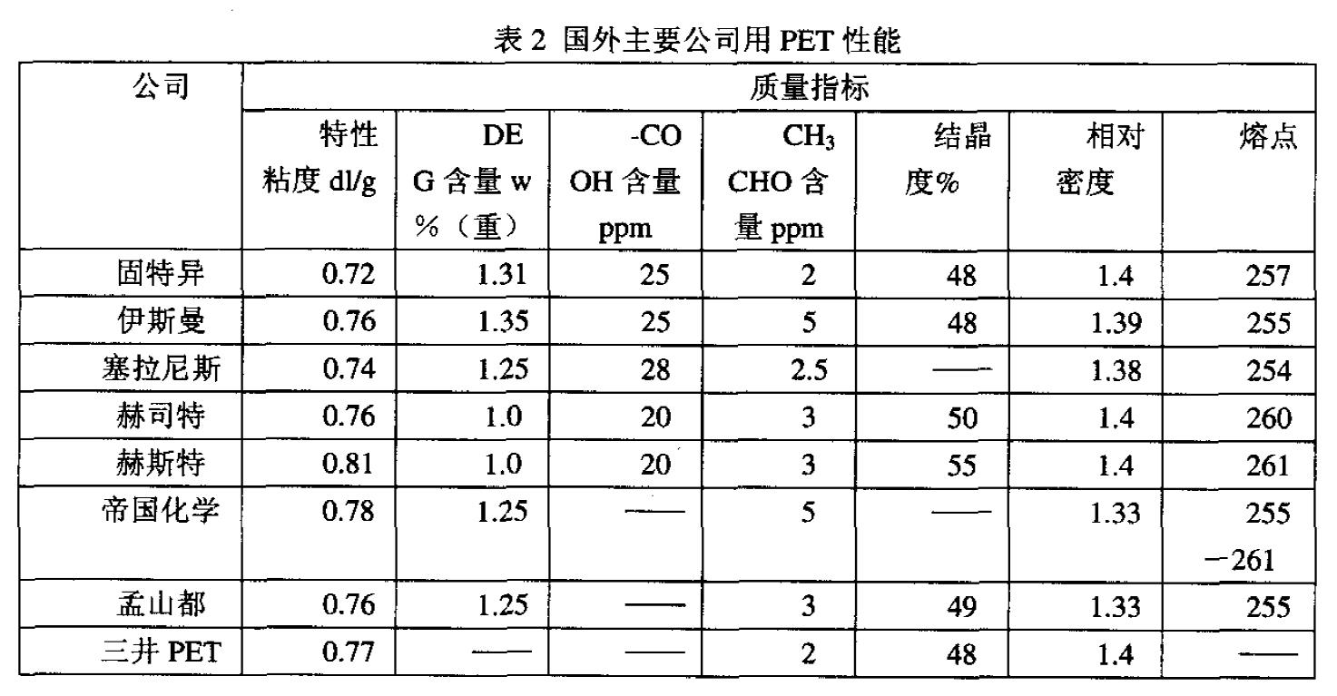 PET材料性能与最新技术进展概述 PET材料性能与最新技术进展概述