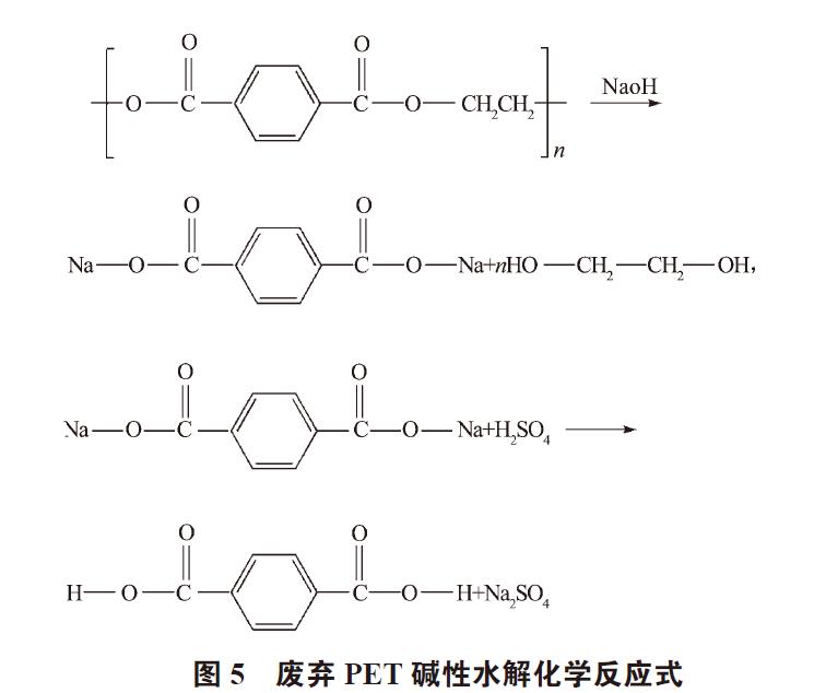 废弃PET塑料包装瓶的处理及再生资源化技术研究进展 废弃PET塑料包装瓶的处理及再生资源化技术研究进展