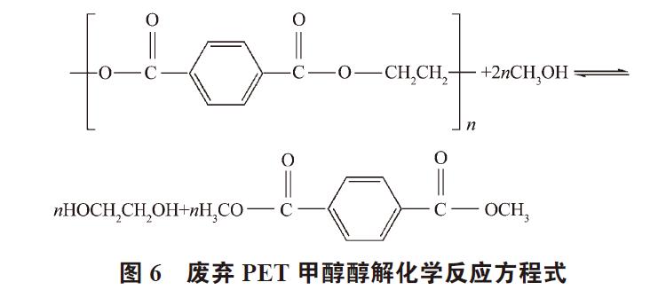 废弃PET塑料包装瓶的处理及再生资源化技术研究进展 废弃PET塑料包装瓶的处理及再生资源化技术研究进展