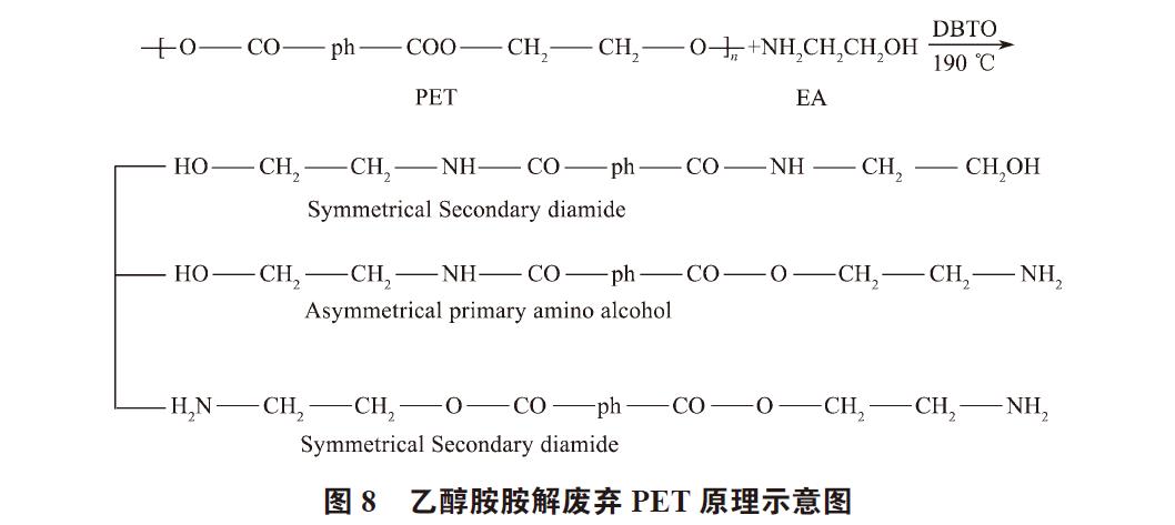 废弃PET塑料包装瓶的处理及再生资源化技术研究进展 废弃PET塑料包装瓶的处理及再生资源化技术研究进展
