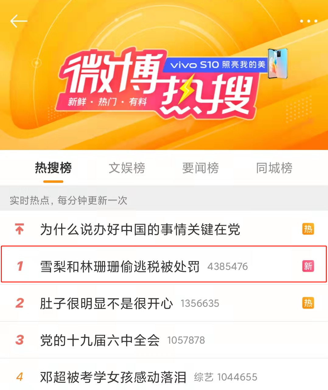 偷税漏税! 两大主播被罚近1亿! 偷税漏税! 两大主播被罚近1亿!