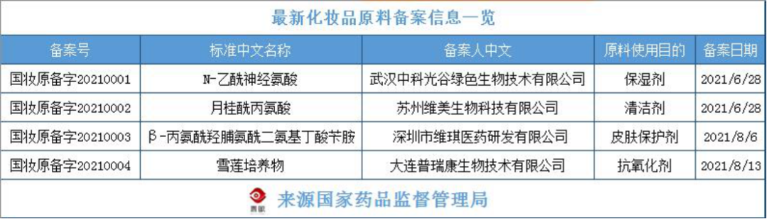 化妆品原料创新,中国人行 化妆品原料创新,中国人行