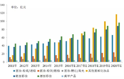 95后颜值经济大爆炸:一文盘点化妆品产业如何年入4000亿 95后颜值经济大爆炸:一文盘点化妆品产业如何年入4000亿