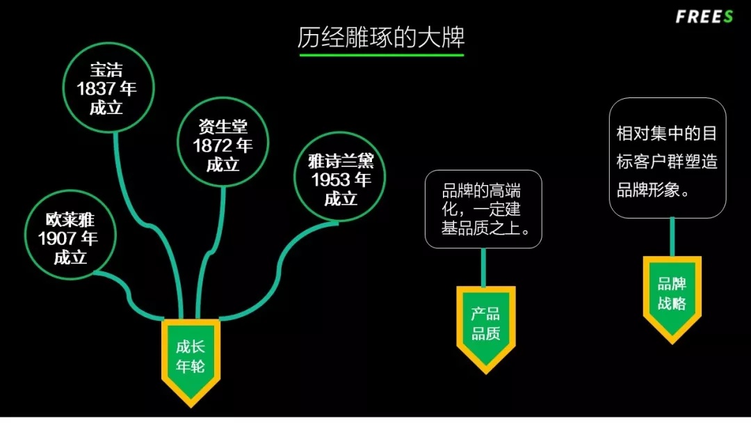 化妆品一路向贵,但你的脸真的价值百万吗? 化妆品一路向贵,但你的脸真的价值百万吗?