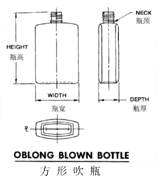 瓶罐类包装材料尺寸检测方法 瓶罐类包装材料尺寸检测方法