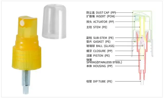 采购喷雾泵产品要了解这些基本知识要点 采购喷雾泵产品要了解这些基本知识要点