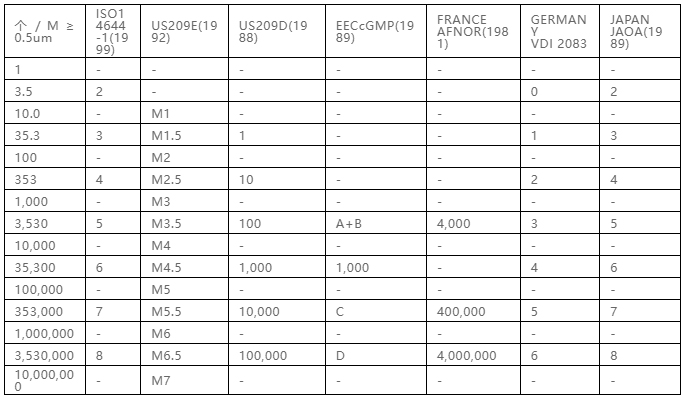 你知道包材制品内的灰尘是如何产生与杜绝的吗? 你知道包材制品内的灰尘是如何产生与杜绝的吗?