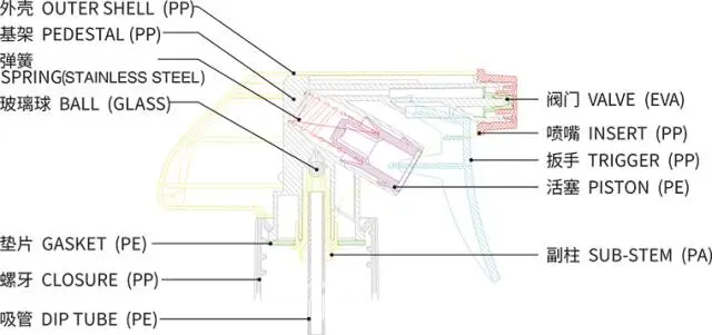 采购喷枪（分配器）类包材，这些基础知识要了解